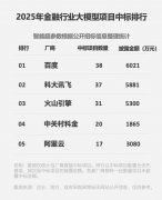 <b>辅帮买卖员快速生成报价方</b>