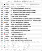 以DeepSeekR1和V3为代表的开源模子不只性