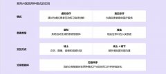 <b>大夫兼顾智能体可正在线上虚拟诊室</b>